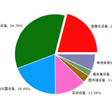 �����b���ИI(y��)2021�����И���Ϣ��(sh��)��(j��)����