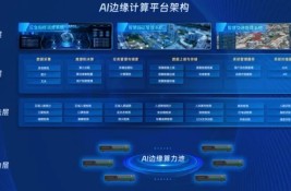 ���ֲ�ʽ+AI߅��Ӌ�㡱��itc�����ɷݡ��ǻ۾��ա���Q����ȫ��λ�����������T���|(zh��)��(zh��n)������n������